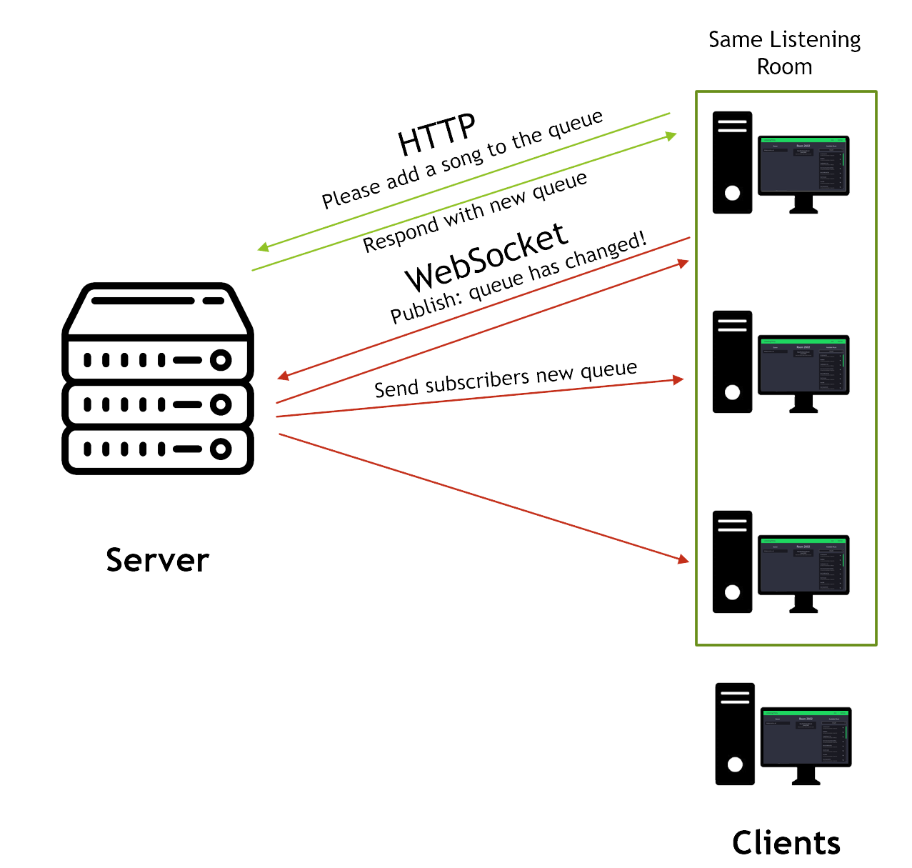 How it works diagram